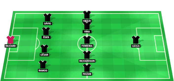 Ceará predicted starting lineup vs Náutico August 2026