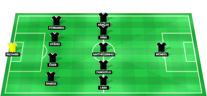 Ceará predicted starting lineup against Ponte Preta August 2026
