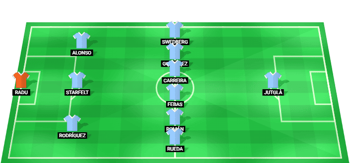 Celta Vigo predicted lineup vs Valencia LaLiga Round 2 22/08/2026