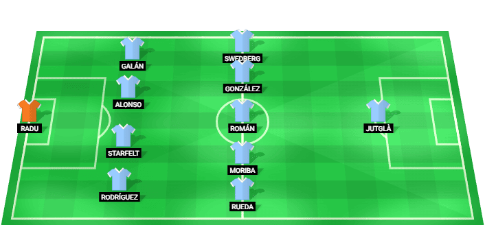 Celta Vigo predicted starting lineup against Osasuna August 2026