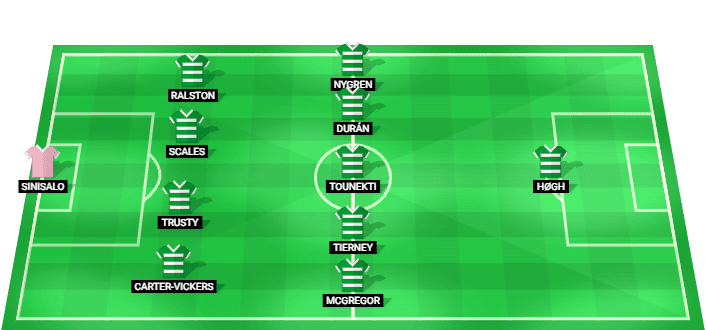 Celtic predicted starting lineup against LASK August 2026