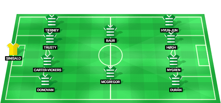 Celtic team lineup for Champions League Qualification Final vs LASK