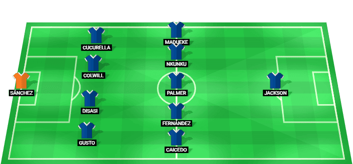 Chelsea predicted starting lineup against Luton August 2026