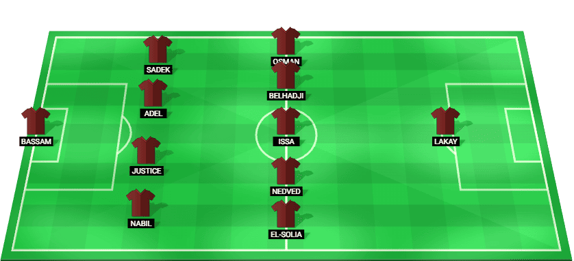 Ceramica Cleopatra predicted lineup against Modern Sport in the Premier League