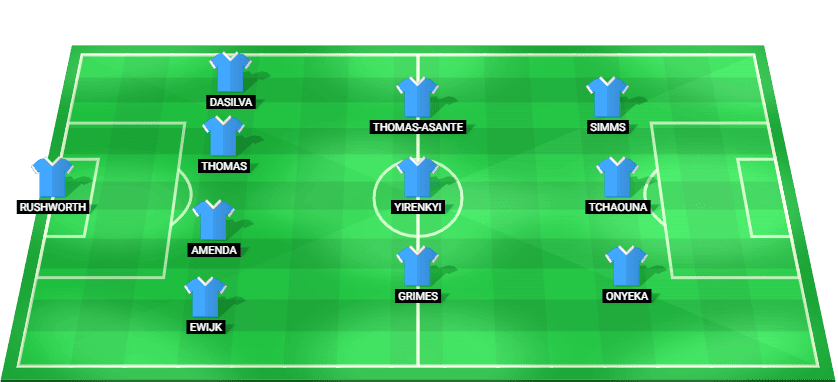 Coventry City predicted starting lineup vs Arsenal August 2026