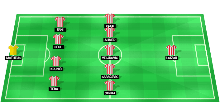FK Crvena zvezda predicted starting lineup against Hapoel Be'er Sheva August 2026