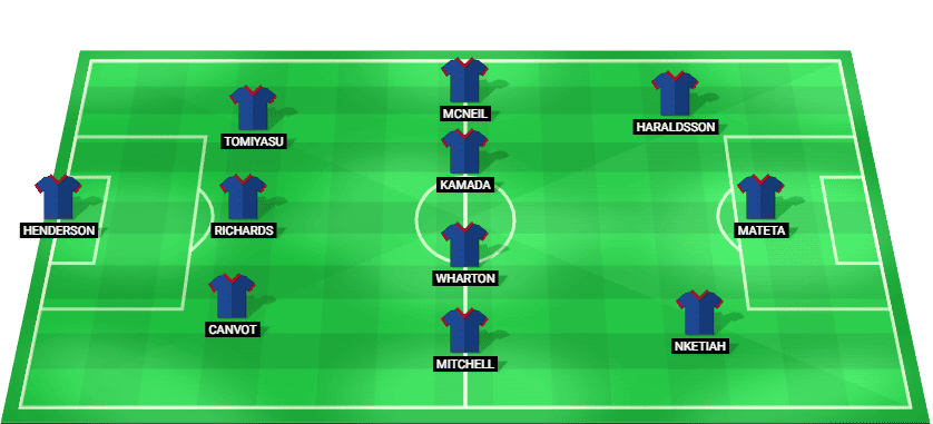 Crystal Palace predicted lineup Premier League vs Manchester City 28 August 2026
