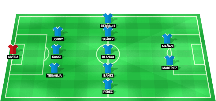 Alaves predicted starting lineup vs Rayo Vallecano August 2026