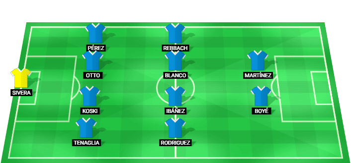 Deportivo Alavés predicted lineup LaLiga vs Villarreal 28 August 2026
