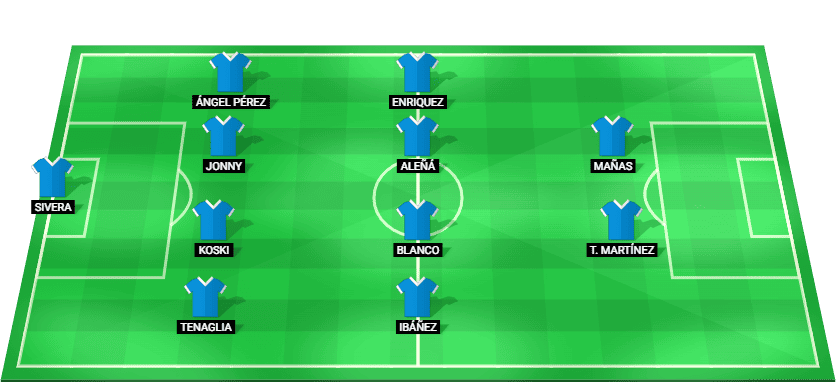 Deportivo Alavés predicted starting lineup against Getafe August 2026
