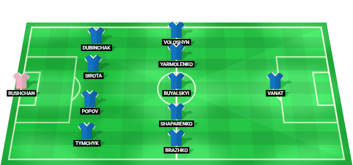 Dynamo Kyiv starting lineup for UEFA Conference League Qualification match against Qarabag 