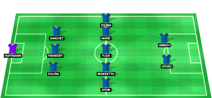 Eintracht Braunschweig predicted starting lineup against VfL Bochum August 2026