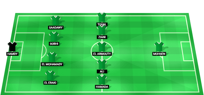 Al Masry predicted starting lineup vs Arab Contractors August 2026