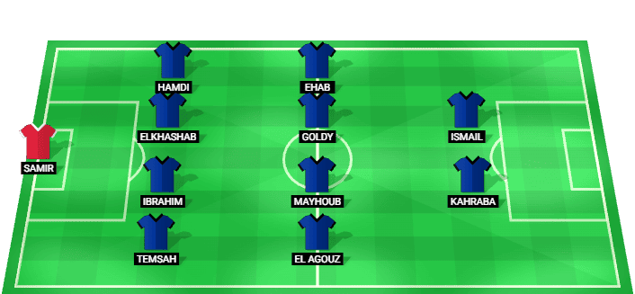Enppi predicted starting lineup vs Ghazl El Mahalla September 2026