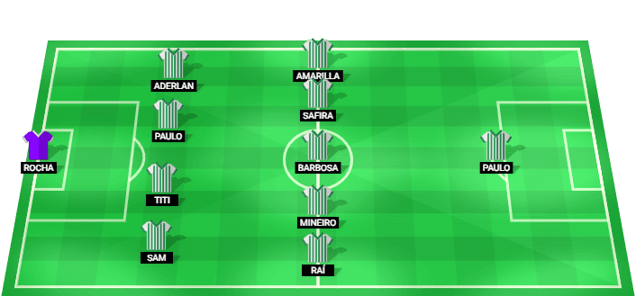 Juventude predicted starting lineup vs Goiás August 2026