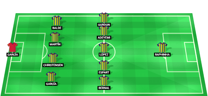 FC Barcelona predicted starting lineup against Al Ahly FC August 2026
