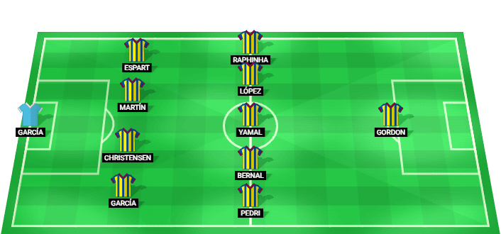 Barcelona predicted starting lineup against Athletic Bilbao August 2026