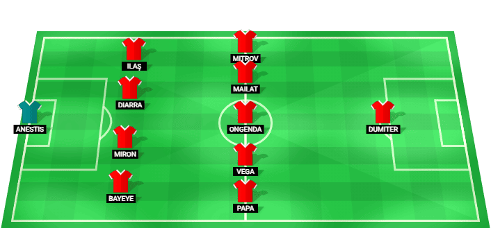FC Botoșani predicted starting lineup vs FCSB August 2026