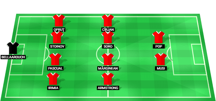 FC Dinamo București predicted starting lineup vs FC Rapid August 2026