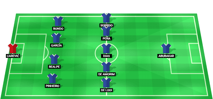Famalicão predicted starting lineup vs Estoril Praia August 2026