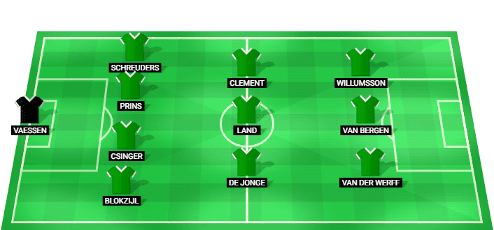 FC Groningen predicted lineup Eredivisie vs Fortuna Sittard 28 August 2026