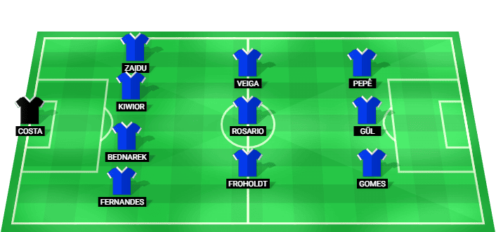 FC Porto predicted starting lineup vs Rio Ave August 2026