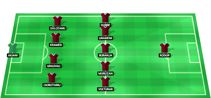 FC Rapid București predicted starting lineup against FC Dinamo August 2026