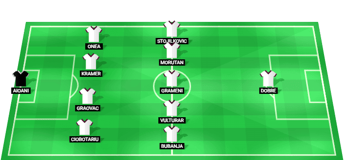 FC Rapid București predicted starting lineup vs FC Petrolul Ploiești August 2026