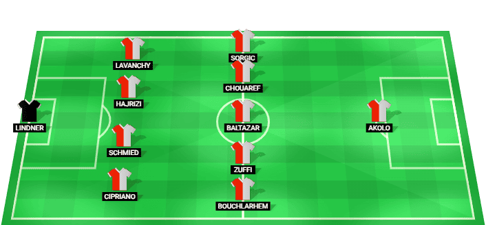 Sion predicted starting lineup vs Ajax August 2026