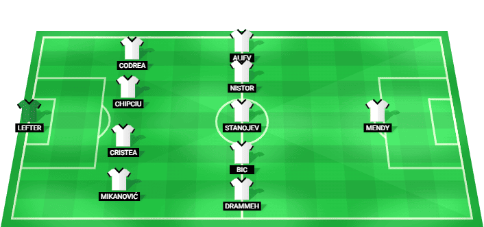 U. Cluj predicted starting lineup vs CFR Cluj August 2026