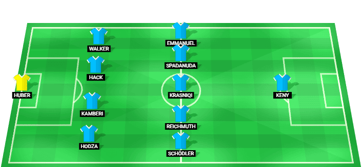 Zurich predicted starting lineup against Young Boys September 2026