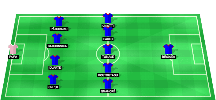 FCSB predicted starting lineup against FC Botoșani August 2026