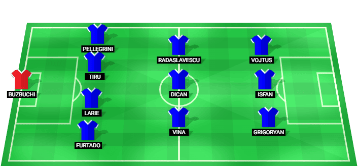 Farul Constanta predicted starting lineup vs FC Arges August 2026