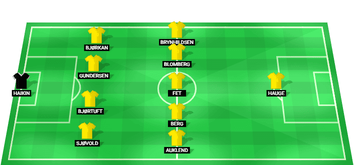 Bodø/Glimt predicted starting lineup vs NEC Nijmegen August 2026