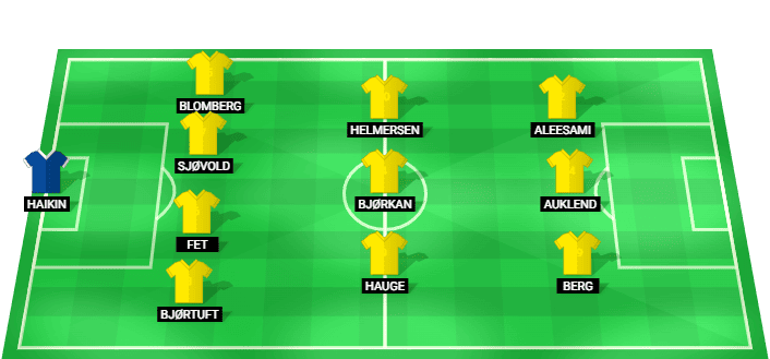 Bodø/Glimt team lineup for Champions League Qualification Final vs NEC Nijmegen