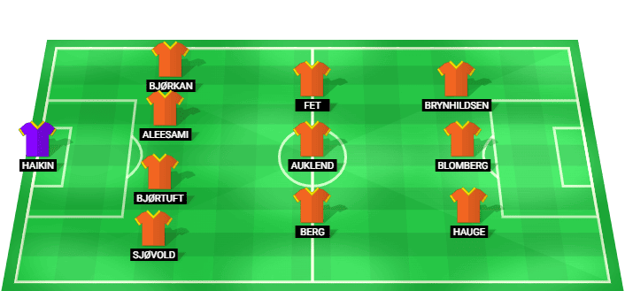 Bodø/Glimt predicted starting lineup against Royale Union Saint-Gilloise August 2026