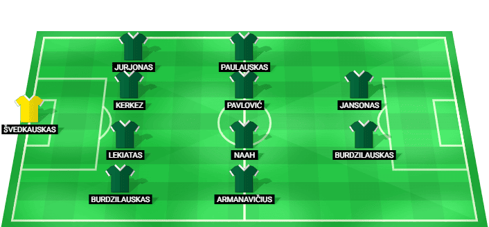 Kauno Zalgiris predicted starting lineup vs Besiktas August 2026