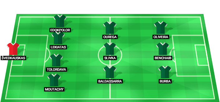 FK Kauno Žalgiris predicted starting lineup against GNK Dinamo Zagreb August 2026