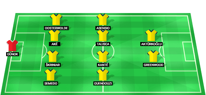 Fenerbahçe predicted starting lineup vs SK Sturm Graz August 2026