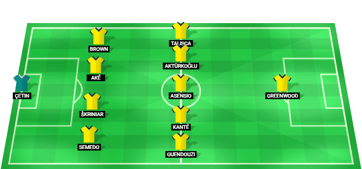 Fenerbahçe predicted starting lineup against Olympique Lyonnais August 2026
