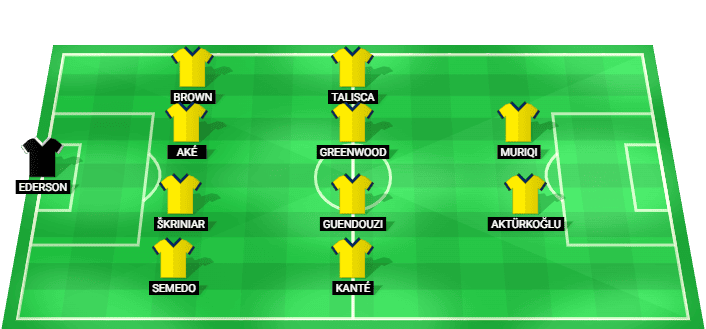 Fenerbahçe predicted lineup vs Lyon - Champions League Qualification Final - 26/08/2026