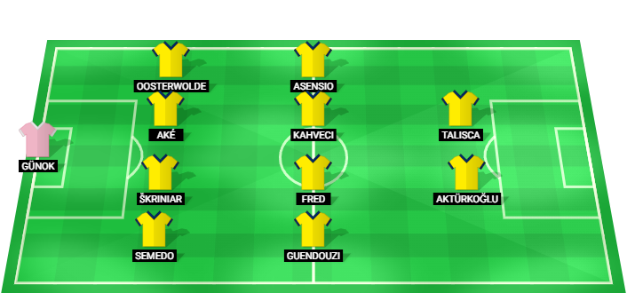 Fenerbahçe predicted starting lineup against SK Sturm Graz August 2026