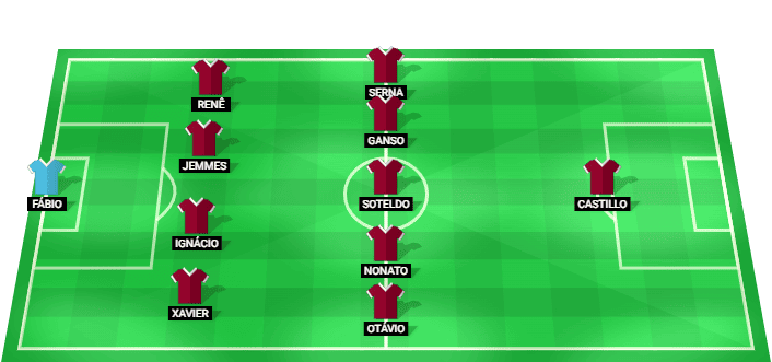 Fluminense predicted starting lineup against Independiente Rivadavia August 2026