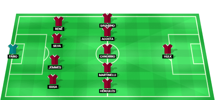Fluminense predicted starting lineup against Palmeiras August 2026