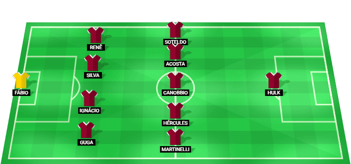 Fluminense predicted starting lineup vs Independiente Rivadavia August 2026