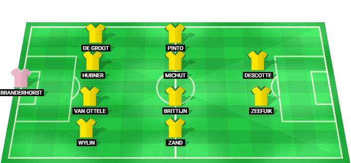 Fortuna Sittard predicted lineup Eredivisie vs FC Groningen 28 August 2026