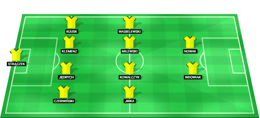 GKS Katowice predicted starting lineup against Hapoel Tel Aviv August 2026