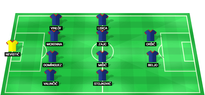 Dinamo Zagreb predicted lineup vs Viking FK - Champions League Qualification Final - 26/08/2026