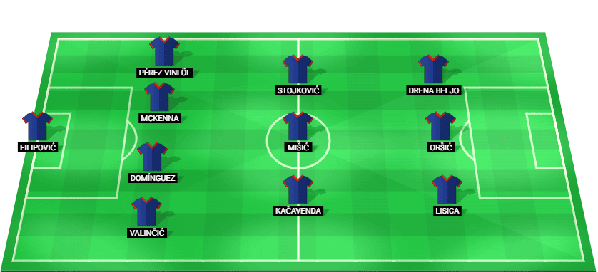 GNK Dinamo Zagreb predicted starting lineup against Viking FK August 2026