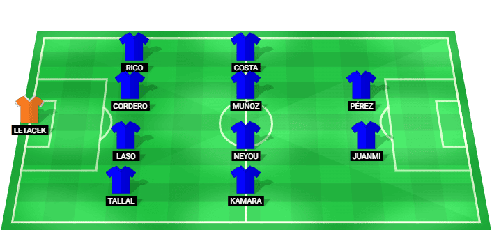 Getafe predicted starting lineup vs AS Monaco August 2026